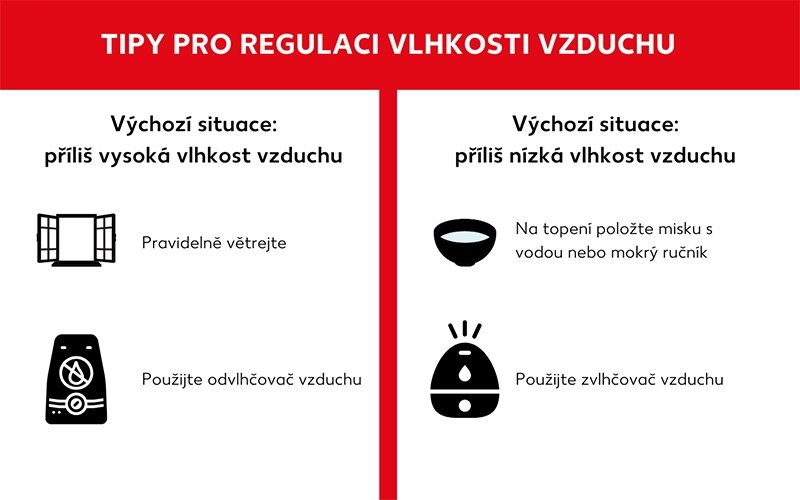 Regulace vlhkosti vzduchu