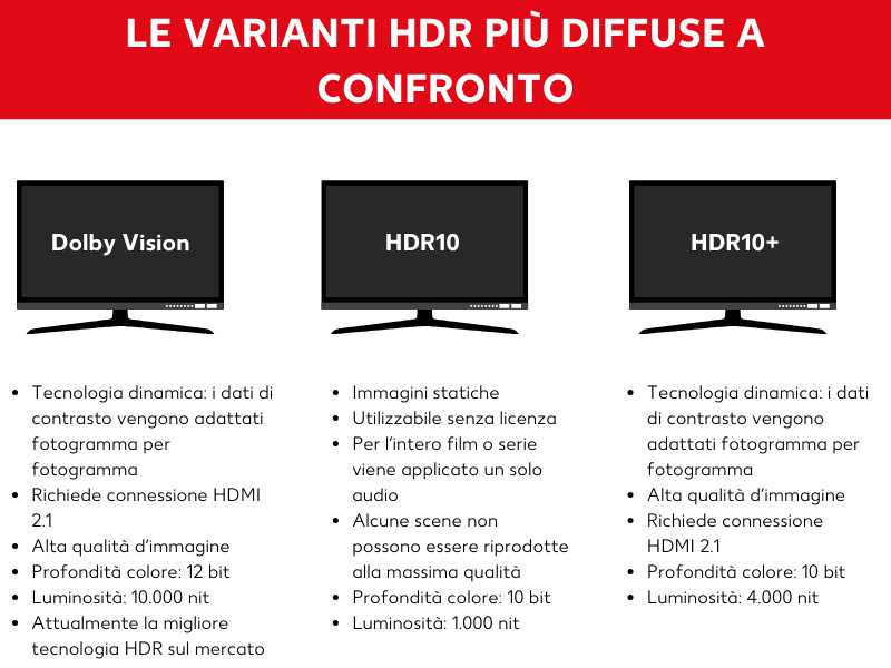 Varianti HDR