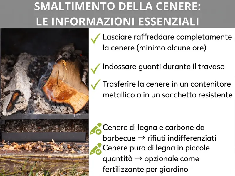 Infografica: smaltimento ceneri – il riepilogo. A sinistra una foto di ceppi di legno che ardono e della cenere risultante. A destra cinque punti chiave: 1. Lasciare raffreddare completamente la cenere (almeno diverse ore). 2. Indossare i guanti durante il trasferimento. 3. Trasferire la cenere in un contenitore di metallo o in un sacchetto resistente. 4. La cenere di legna e quella del barbecue vanno nell'indifferenziata. 5. La cenere di legna pura può essere usata in piccole quantità come fertilizzante per il giardino.