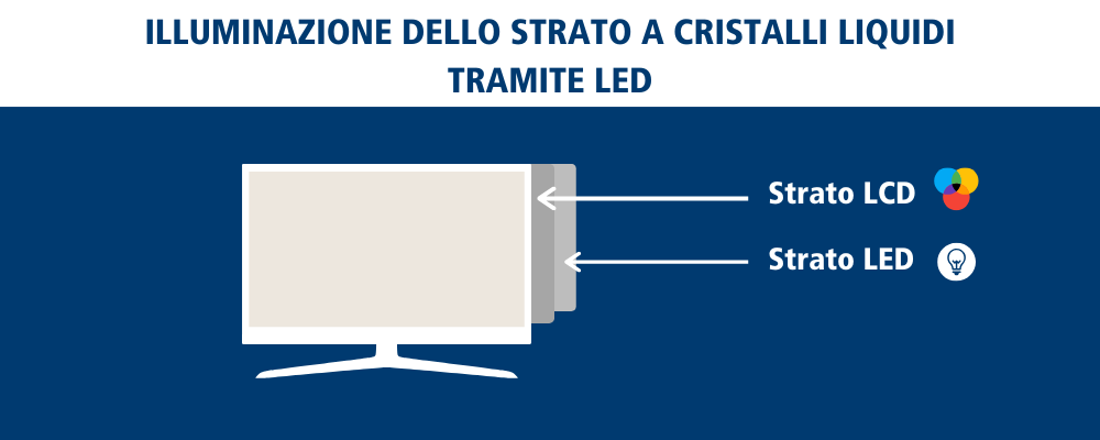 TV LED