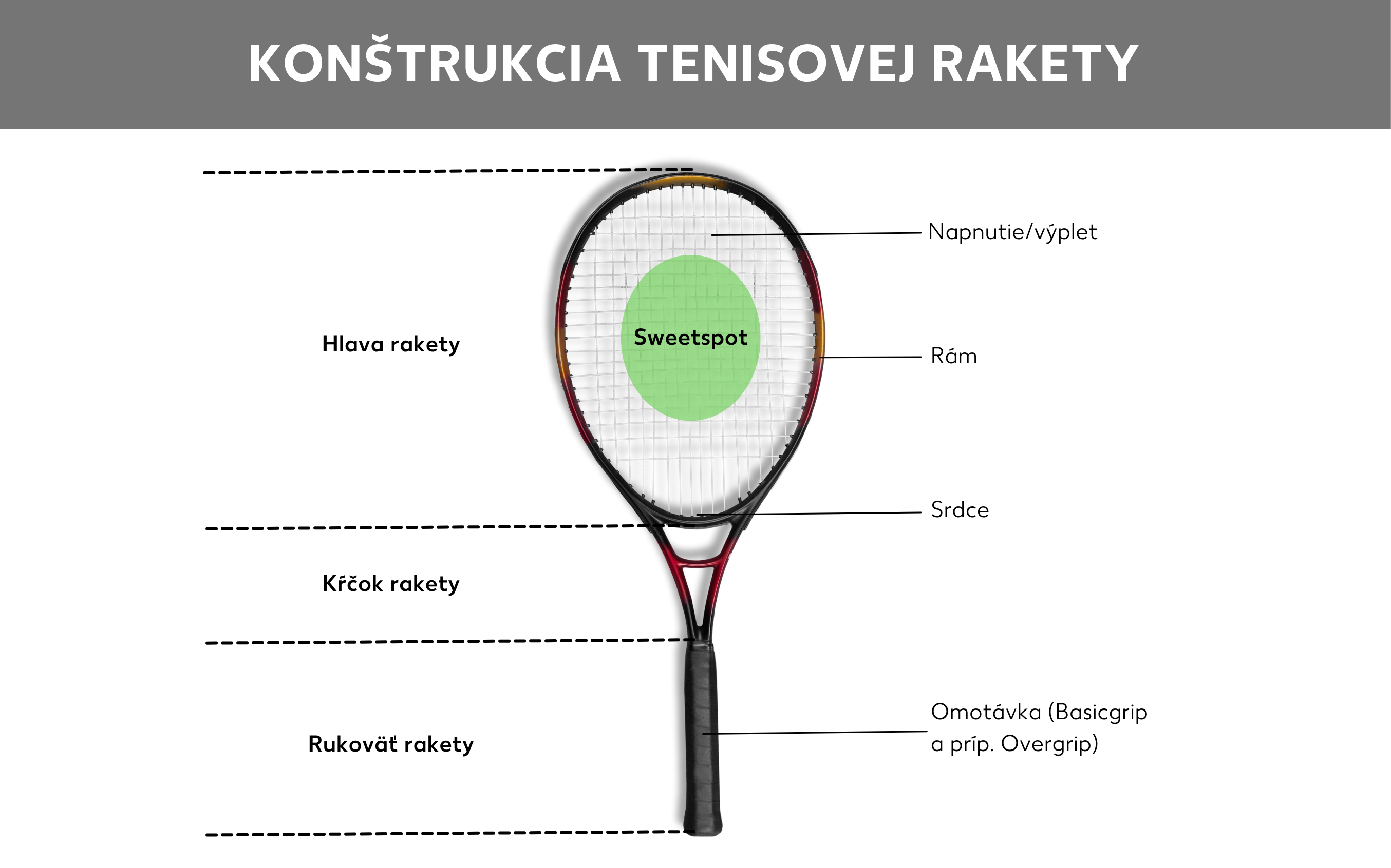 Konštrukcia tenisovej rakety