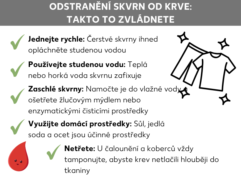 Informační grafika: Jak odstranit skvrny od krve: Aby se čištění podařilo; Grafika uvádí pět tipů na odstraňování skvrn od krve: Jednejte rychle: Čerstvé skvrny ihned propláchněte studenou vodou; Používejte studenou vodu: Teplá nebo horká voda skvrnu zafixuje; Zaschlé skvrny: Namočte do vlažné vody a ošetřete žlučovým mýdlem nebo enzymatickými čističi; Používejte domácí prostředky: Účinným prostředkem je sůl, prášek do pečiva nebo ocet; Nedřete: Čalounění a koberce vždy jemně potírejte, aby se krev nezapracovala hlouběji do vláken; vedle výčtu je obrázek trička a kalhot, které září čistotou, pod tipy je skvrna od krve s přátelským výrazem.