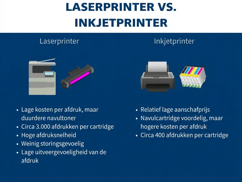 Laserprinter of inkjetprinter