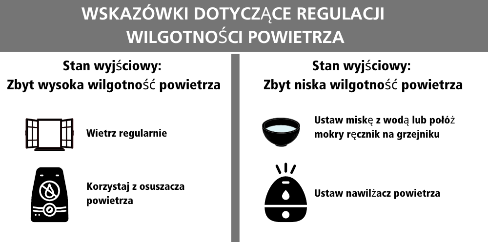 Grafika ze wskazówkami dotyczącymi regulacji wilgotności powietrza