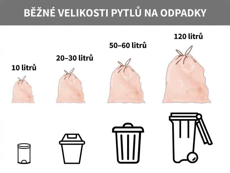 Přehled velikostí pytlů na odpadky