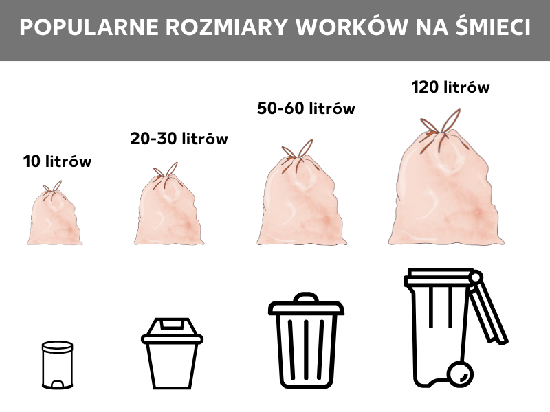 Przegląd rozmiarów worków na śmieci