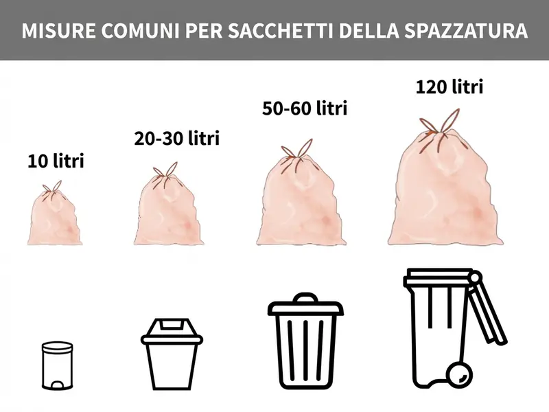 Panoramica delle dimensioni dei sacchi spazzatura