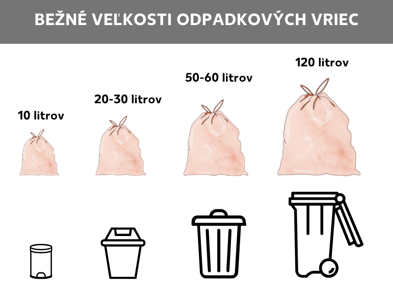 Prehľad veľkostí vriec na smeti