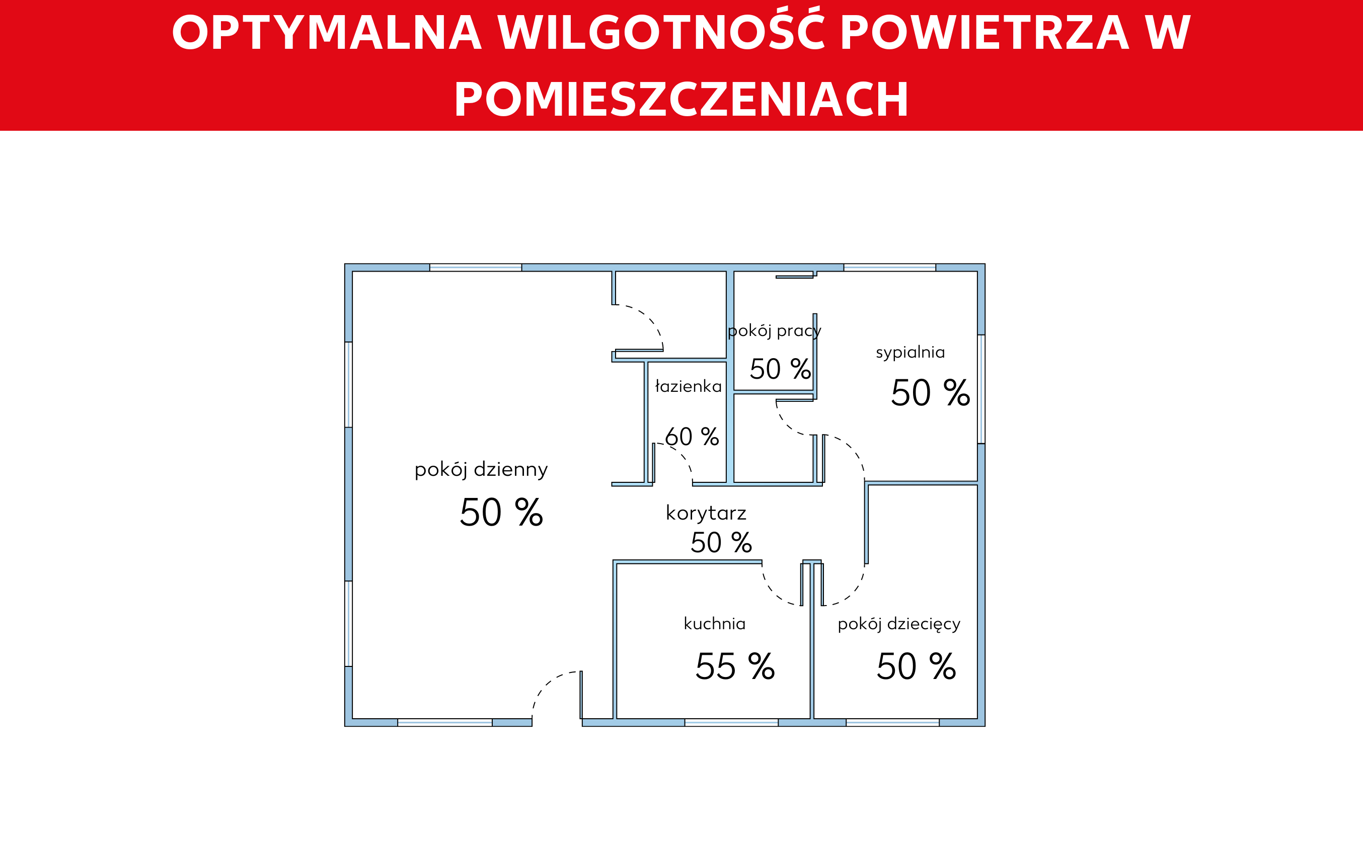 Optymalna wilgotność powietrza w pomieszczeniach