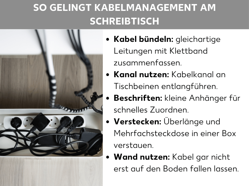 Infografik: So gelingt Kabelmanagement am Schreibtisch. Links ein Foto einer Mehrfachsteckdose mit mehreren eingesteckten Kabeln, die zusätzlich mit einem gemusterten Kabelschlauch gebündelt sind, auf einem Holzboden liegend. Rechts eine Liste mit fünf Punkten: 1. Kabel bündeln: gleichartige Leitungen mit Klettband zusammenfassen. 2. Kanal nutzen: Kabelkanal an Tischbeinen entlangführen. 3. Beschriften: kleine Anhänger für schnelles Zuordnen. 4. Verstecken: Überlänge und Mehrfachsteckdose in einer Box verstauen. 5. Wand nutzen: Kabel gar nicht erst auf den Boden fallen lassen