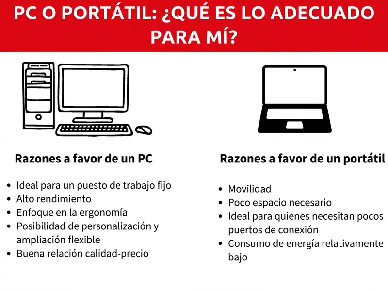 Decisión de compra: PC de sobremesa o portátil