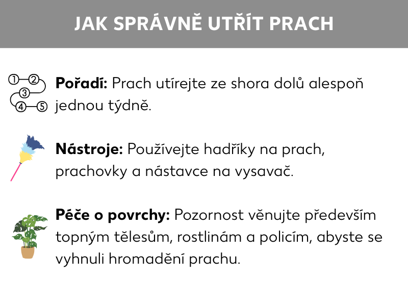 Informační grafika: Správné utírání prachu zahrnuje následující body: Pořadí: Utírejte prach seshora dolů, minimálně jednou týdně. Čím utírat prach: Používejte hadříky, prachovky a nástavce na vysavač. Péče o povrchy: Zaměřte se zejména na radiátory, rostliny a poličky, aby se na nich nehromadil prach