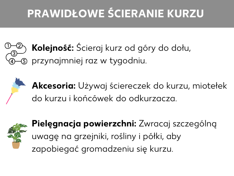 Infografika: prawidłowe wycieranie kurzu, pod spodem wypunktowane informacje: Kolejność: Wycieranie kurzu od góry do dołu, przynajmniej raz w tygodniu. Akcesoria: Używaj ściereczek do kurzu, miotełek antystatycznych i końcówek do odkurzacza. Pielęgnacja powierzchni: Zwróć szczególną uwagę na grzejniki, rośliny i półki – aby nie ominąć miejsc gromadzenia się kurzu