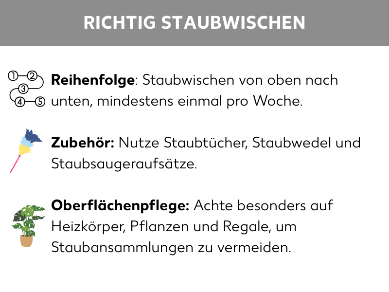 Infografik: Richtig Staubwischen, darunter die folgenden Aufzählungspunkte: Reihenfolge: Staubwischen von oben nach unten, mindestens einmal pro Woche, Zubehör: Nutze Staubtücher, Staubwedel und Staubsaugeraufsätze, Oberflächenpflege: Achte besonders auf Heizkörper, Pflanzen und Regale, um Staubansammlungen zu vermeiden
