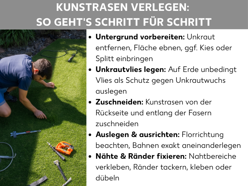 Infografik: Kunstrasen verlegen in 5 Schritten: 1. Untergrund vorbereiten: Unkraut entfernen, Fläche ebnen, ggf. Kies oder Splitt einbringen. 2. Unkrautvlies legen: Auf Erde unbedingt Vlies als Schutz gegen Unkrautwuchs auslegen. 3. Zuschneiden: Kunstrasen von der Rückseite und entlang der Fasern zuschneiden. 4. Auslegen und ausrichten: Florrichtung beachten, Bahnen exakt aneinanderlegen. 5. Nähte und Ränder fixieren: Stöße verkleben, Ränder tackern, kleben oder dübeln.