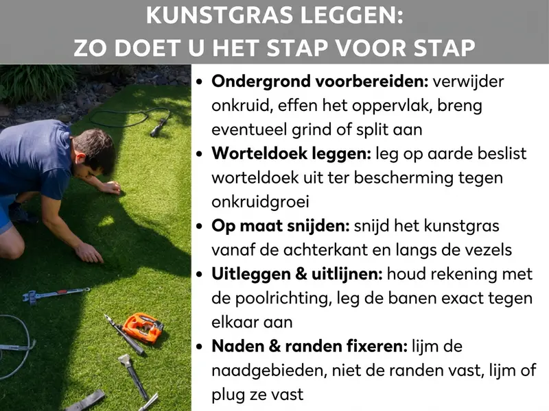 Infographic: Kunstgras leggen in 5 stappen: 1. Ondergrond voorbereiden: onkruid verwijderen, oppervlak egaliseren, eventueel grind of split aanbrengen. 2. Antiworteldoek leggen: op aarde altijd doek uitleggen als bescherming tegen onkruidgroei. 3. Op maat snijden: kunstgras aan de achterkant en langs de vezels snijden. 4. Uitleggen en uitlijnen: let op de poolrichting, leg de banen precies tegen elkaar aan. 5. Naden en randen fixeren: stoten verlijmen, randen tackeren, lijmen of pluggen.