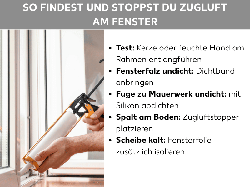 Infografik: So findest und stoppst du Zugluft am Fenster: Die Liste umfasst fünf Punkte: 1. Test: Kerze oder feuchte Hand am Rahmen entlangführen. 2. Fensterfalz undicht: Dichtband anbringen. 3. Fuge zu Mauerwerk undicht: mit Silikon abdichten. 4. Spalt am Boden: Zugluftstopper platzieren. 5. Scheibe kalt: Fensterfolie zusätzlich isolieren.