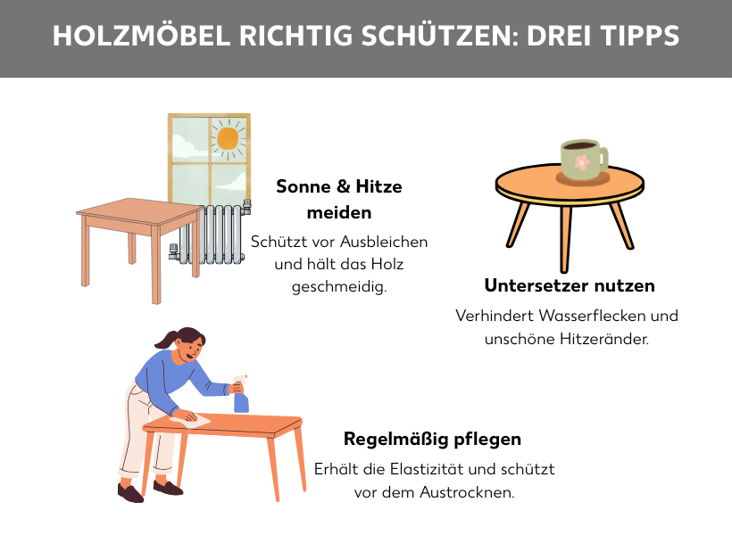 Infografik: Holzmöbel richtig schützen: Drei Tipps: Die Grafik umfasst drei Punkte: 1. Sonne & Hitze meiden: Schützt vor Ausbleichen und hält das Holz geschmeidig. 2. Untersetzer nutzen: Verhindert Wasserflecken und unschöne Hitzeränder. 3. Regelmäßig pflegen: Erhält die Elastizität und schützt vor dem Austrocknen.