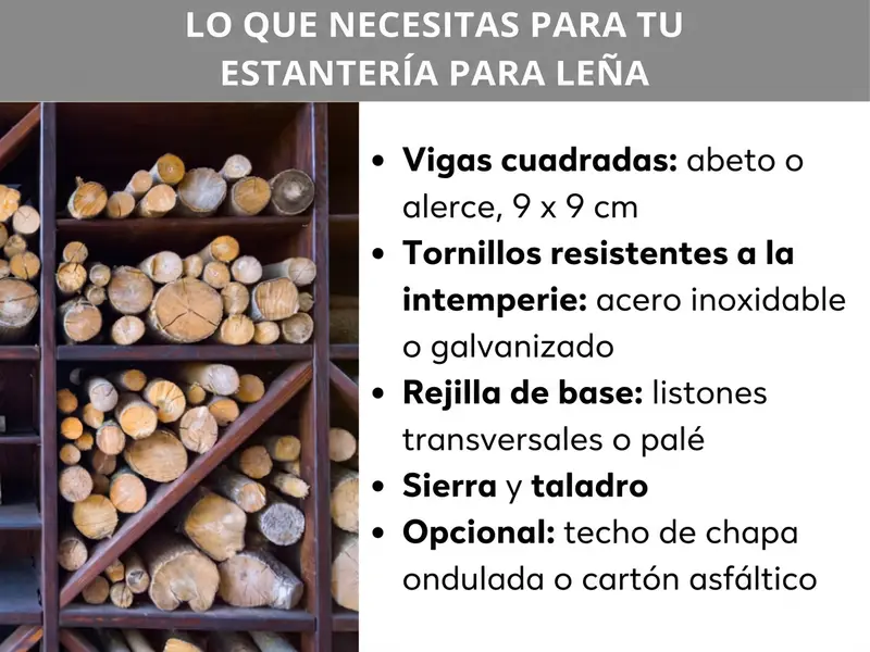 Infografía: lo que necesitas para tu leñero. A la izquierda se ve una foto de un estante de madera lleno de troncos cortados. A la derecha, una lista con cinco puntos: 1. Listones cuadrados: abeto o alerce, 9 × 9 cm. 2. Tornillos resistentes a la intemperie: acero inoxidable o galvanizados. 3. Base elevada: travesaños o palé. 4. Sierra y taladradora. 5. Opcional: tejado de chapa ondulada o tela asfáltica.