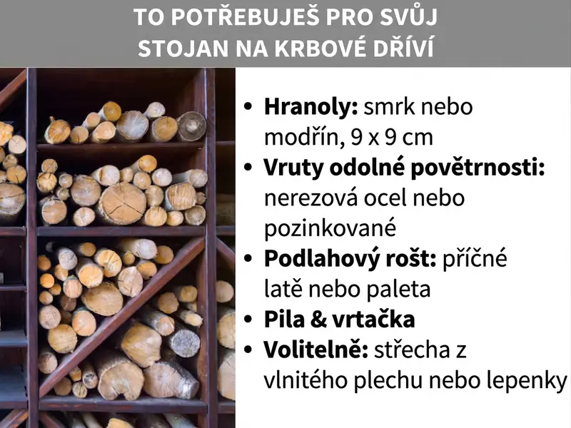 Infografika: Co budete potřebovat na regál na dřevo. Vlevo je fotografie dřevěného regálu naplněného kulatinou. Vpravo seznam pěti bodů: 1. Hranoly: smrk nebo modřín, 9 × 9 cm. 2. Povětrnostně odolné šrouby: nerezové nebo pozinkované. 3. Podlahový rošt: příčné latě nebo paleta. 4. Pila a vrtačka. 5. Volitelně: střecha z vlnitého plechu nebo lepenky.