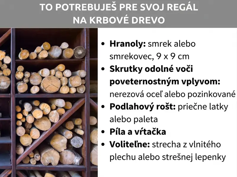 Infografika: Čo potrebujete na regál na drevo. Vľavo je fotografia dreveného regálu naplneného polenami. Vpravo zoznam s piatimi bodmi: 1. Hranoly: smrek alebo smrekovec, 9 × 9 cm. 2. Poveternostne odolné skrutky: nerezové alebo pozinkované. 3. Podlahový rošt: priečne laty alebo paleta. 4. Píla a vŕtačka. 5. Voliteľne: strecha z vlnitého plechu alebo asfaltovej lepenky.