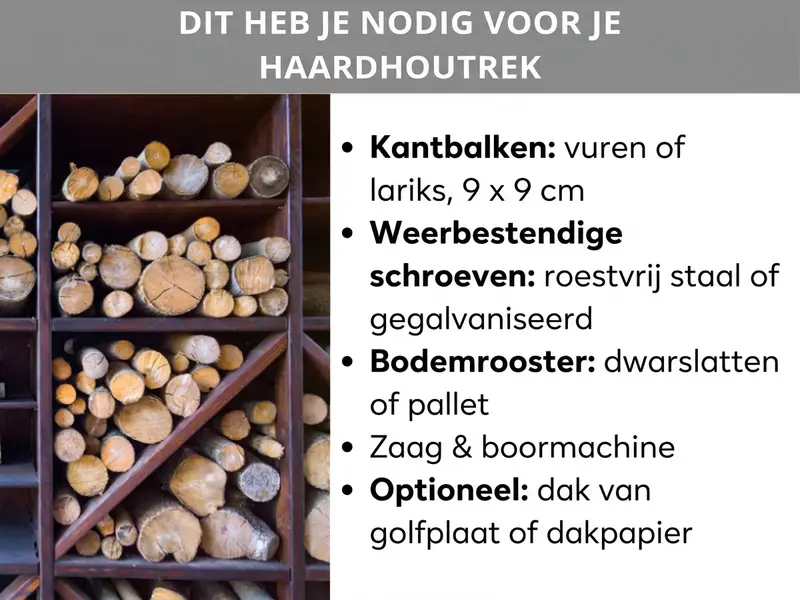 Infographic: Dit heb je nodig voor je brandhoutrek. Links is een foto te zien van een houtstelling gevuld met ronde blokken hout. Rechts een lijst met vijf punten: 1. Balkhout: vuren of lariks, 9 × 9 cm. 2. Weerbestendige schroeven: roestvast staal of verzinkt. 3. Bodemrooster: dwarslatten of pallet. 4. Zaag en boormachine. 5. Optioneel: dak van golfplaat of dakpapier.