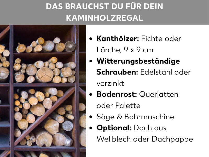 Infografik: Das brauchst du für dein Kaminholzregal. Links ist ein Foto eines mit Rundholzscheiten gefüllten Holzregals zu sehen. Rechts eine Liste mit fünf Punkten: 1. Kanthölzer: Fichte oder Lärche, 9 x 9 cm. 2. Witterungsbeständige Schrauben: Edelstahl oder verzinkt. 3. Bodenrost: Querlatten oder Palette. 4. Säge & Bohrmaschine. 5. Optional: Dach aus Wellblech oder Dachpappe.
