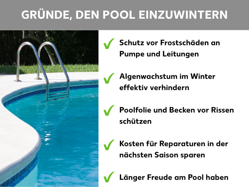 Infografik „Gründe, den Pool einzuwintern": Links ein Foto einer Poolleiter aus Edelstahl in einem blauen Außenpool. Rechts eine Liste mit fünf grünen Häkchen: 1. Schutz vor Frostschäden an Pumpe und Leitungen. 2. Algenwachstum im Winter effektiv verhindern. 3. Poolfolie und Becken vor Rissen schützen. 4. Kosten für Reparaturen in der nächsten Saison sparen. 5. Länger Freude am Pool haben.