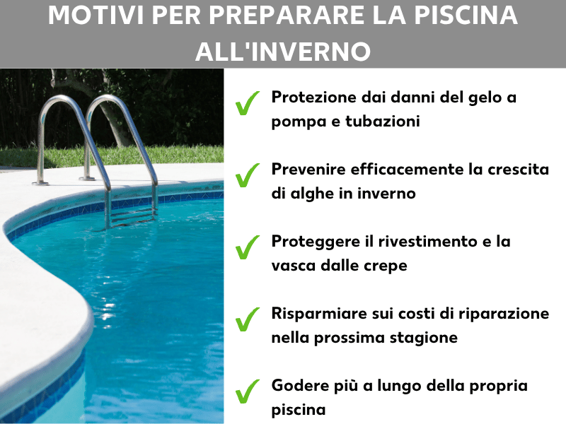 Infografica „Perché preparare la piscina per l'inverno“: a sinistra la foto di una scaletta in acciaio inox in una piscina esterna azzurra. A destra un elenco con cinque segni di spunta verdi: 1. Protezione dai danni del gelo alla pompa e alle tubazioni. 2. Prevenzione efficace della crescita di alghe in inverno. 3. Protezione del liner e della vasca da crepe e rotture. 4. Risparmio sui costi di riparazione per la stagione successiva. 5. Più anni di divertimento con la propria piscina.
