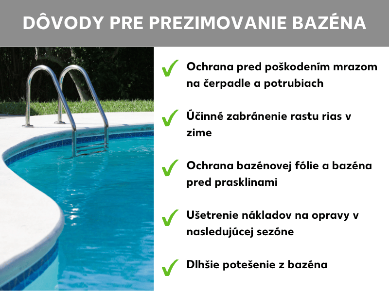 Infografika „Dôvody na zazimovanie bazéna": Vľavo fotografia nerezového bazénového rebríka v modrom vonkajšom bazéne. Vpravo zoznam s piatimi zelenými fajkami: 1. Ochrana čerpadla a potrubí pred poškodením mrazom. 2. Účinné zabránenie rastu rias v zime. 3. Ochrana bazénovej fólie a nádrže pred prasklinami. 4. Úspora nákladov na opravy v ďalšej sezóne. 5. Dlhšia radosť z bazéna.