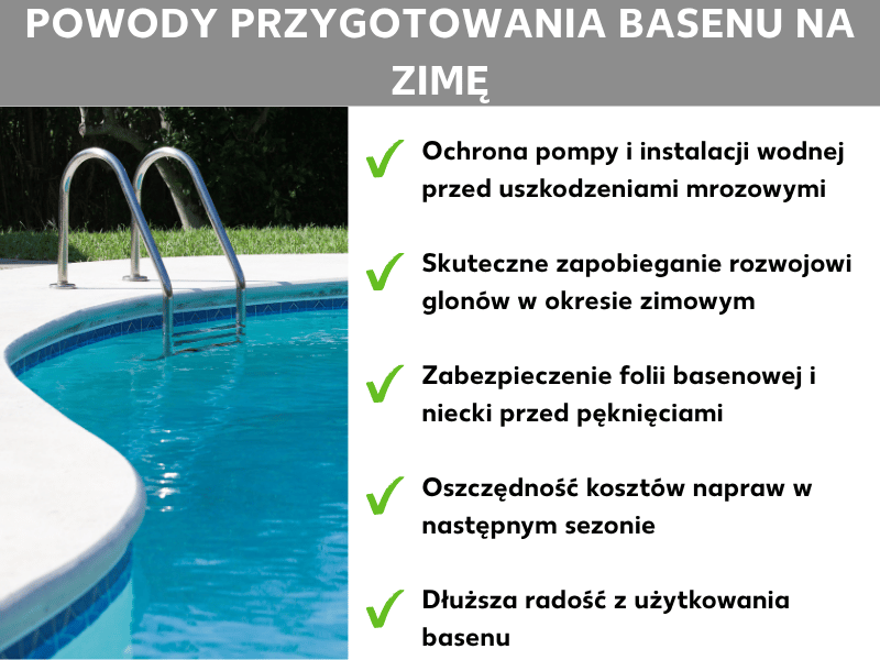 Infografika „Dlaczego warto zimować basen": po lewej zdjęcie drabinki basenowej ze stali nierdzewnej w niebieskim basenie ogrodowym. Po prawej lista z pięcioma zielonymi znacznikami: 1. Ochrona pompy i przewodów przed uszkodzeniami mrozowymi. 2. Zapobieganie rozwojowi glonów w zimie. 3. Ochrona folii i niecki przed pęknięciami. 4. Oszczędność na naprawach w kolejnym sezonie. 5. Dłuższa radość z basenu.
