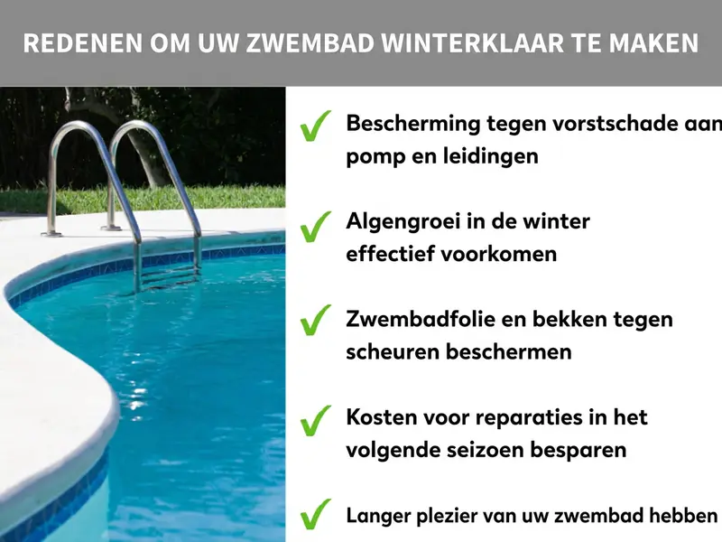 Infographic "Redenen om je zwembad te overwinteren": Links een foto van een roestvrijstalen zwembadtrap in een blauw buitenzwembad. Rechts een lijst met vijf groene vinkjes: 1. Bescherming tegen vorstschade aan pomp en leidingen. 2. Algengroei in de winter effectief voorkomen. 3. Zwembadfolie en bassin tegen scheuren beschermen. 4. Kosten voor reparaties in het volgende seizoen besparen. 5. Langer plezier van je zwembad hebben.