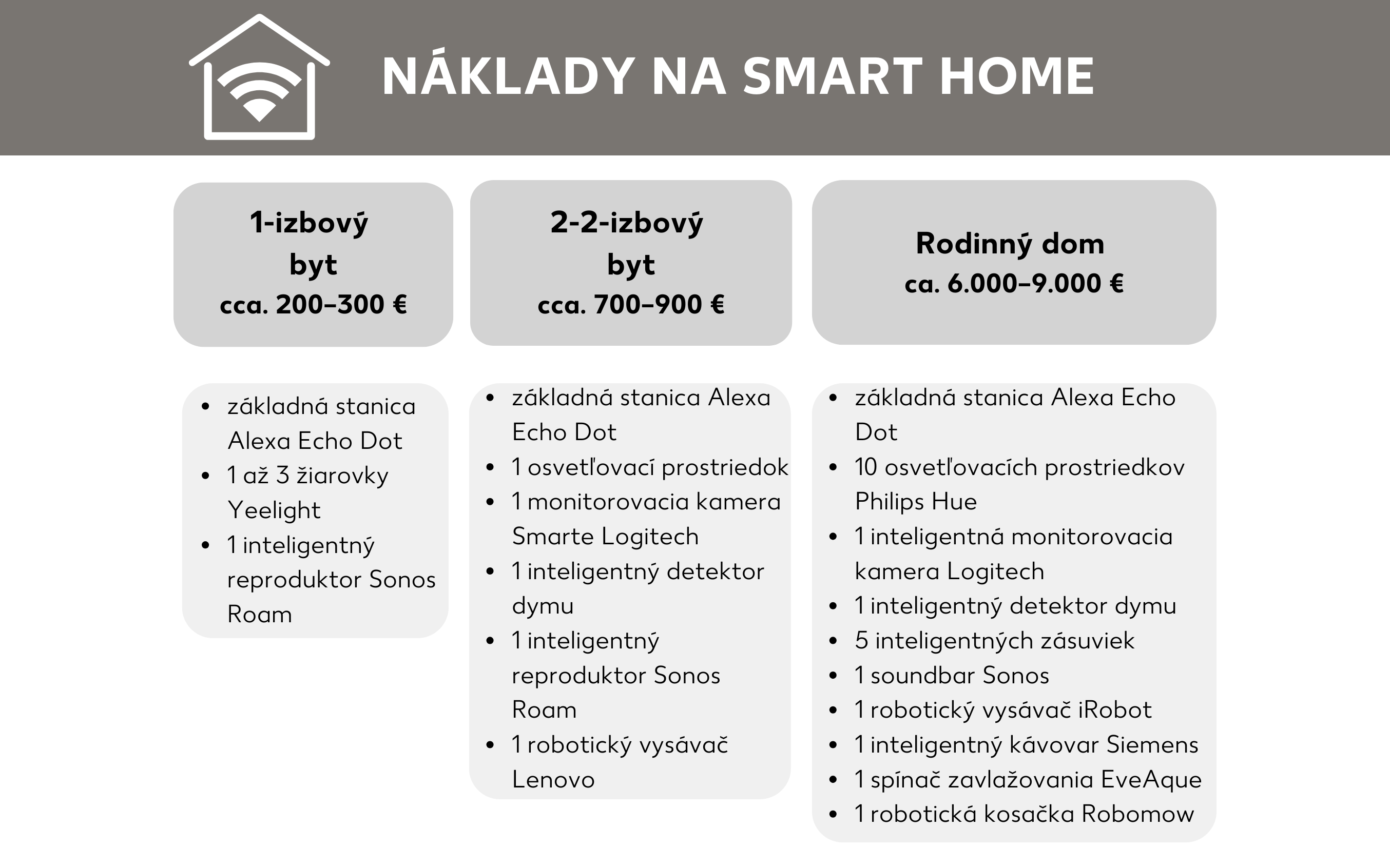 Prehľad nákladov na inteligentnú domácnosť