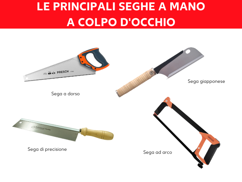 Panoramica delle seghe manuali