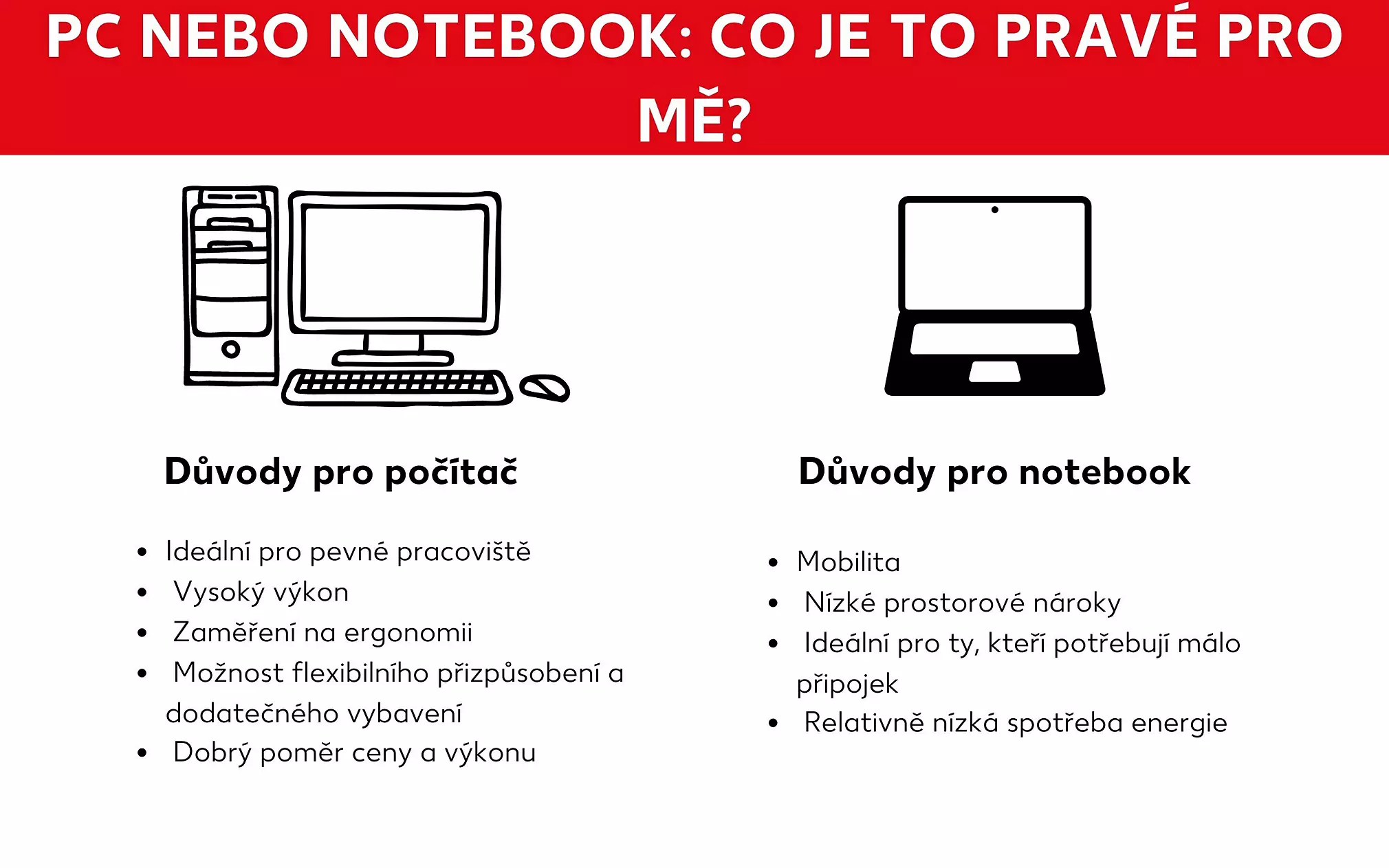 Vhodnost počítače a notebooku