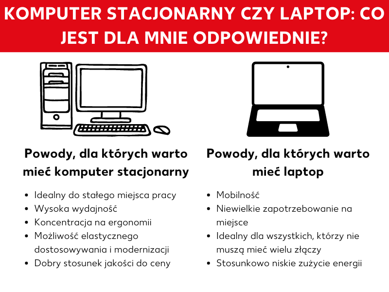 Decyzja, czy kupić komputer stacjonarny czy laptop