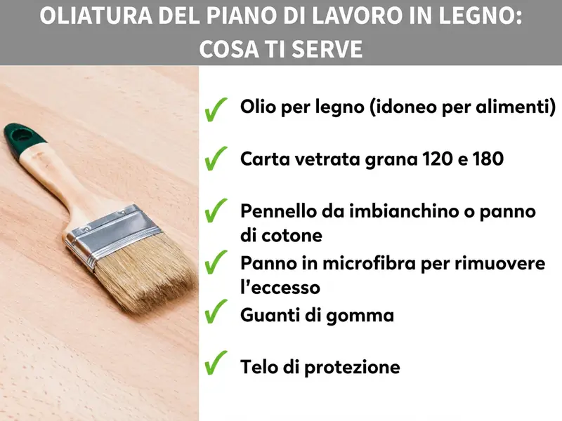 Infografica „Oliare il piano di lavoro in legno – Cosa serve“: a sinistra un pennello su una superficie in legno chiaro, a destra una checklist con sei materiali: olio per legno (adatto al contatto con alimenti), carta abrasiva grana 120 e 180, pennello o panno di cotone, panno in microfibra per l'olio in eccesso, guanti in gomma e telo di copertura.