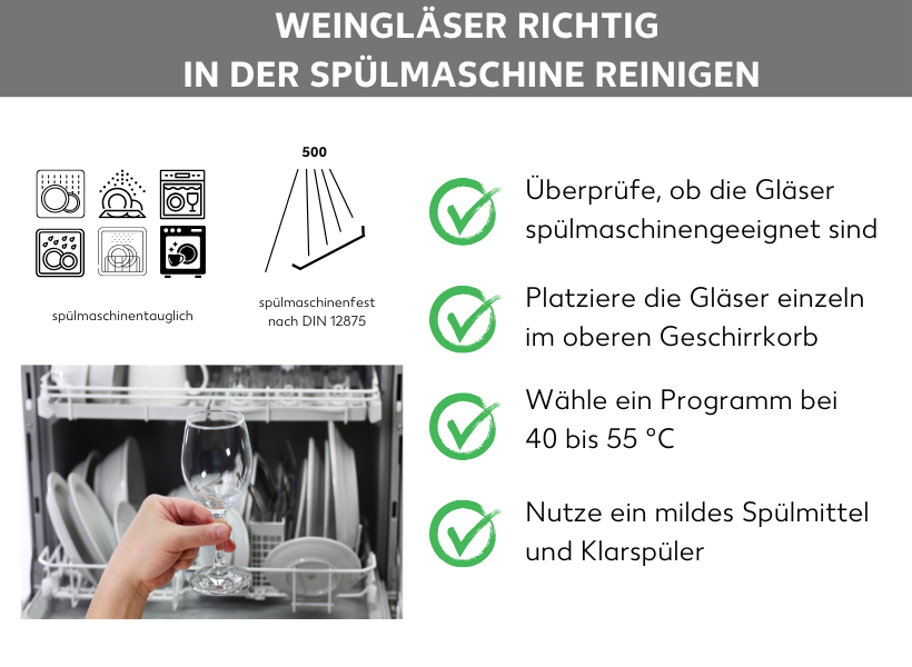 Infografik: Weingläser richtig in der Spülmaschine reinigen, spülmaschinentaugliche sowie spülmaschinenfeste Symbole, ein Foto von einer Hand, die ein Weinglas vor einer Spülmaschine hält, daneben die folgenden Aufzählungspunkte: Überprüfe, ob die Gläser spülmaschinengeeignet sind, Platziere die Gläser einzeln im oberen Geschirrkorb, Wähle ein Programm bei 40 bis 55 Grad Celsius, Nutze ein mildes Spülmittel und Klarspüler.