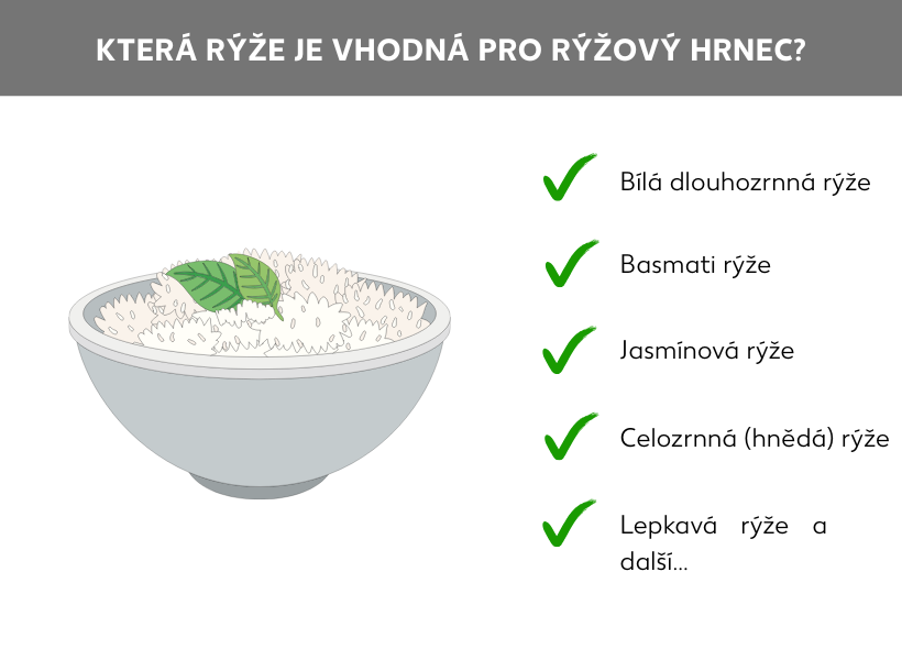 Informační grafika „Jaká rýže je vhodná do rýžovaru?“ Vlevo na obrázku je miska s rýží a přízdobou, vedle jednotlivé body: Bílá dlouhozrnná rýže, Rýže basmati, Jasmínová rýže, Celozrnná rýže, Lepkavá rýže a mnoho dalších