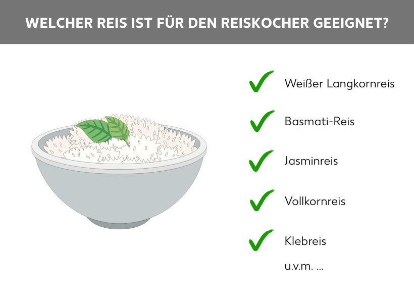 Infografik "Welcher Reis ist für den Reiskocher geeignet?" Links im Bild eine Schüssel mit Reis und Garnitur, daneben die Stichpunkte Weißer Langkornreis, Basmati-Reis, Jasminreis, Vollkornreis, Klebreis u.v.m.