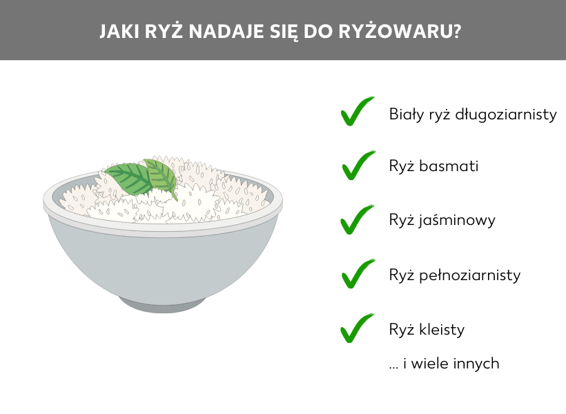 Infografika „Jaki ryż nadaje się do ryżowaru?” Po lewej stronie obraz miski z ryżem i przybraniem, obok wypunktowanie: biały ryż długoziarnisty, ryż basmati, ryż jaśminowy, ryż pełnoziarnisty, ryż kleisty i wiele innych.