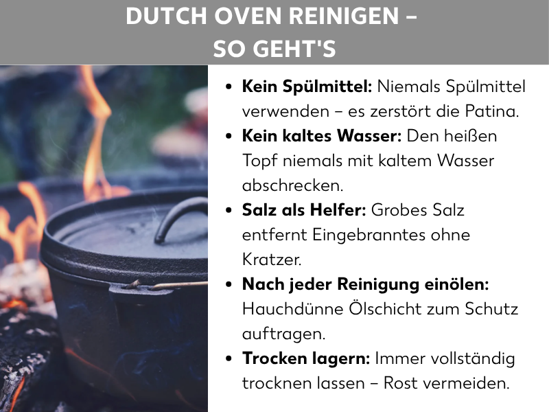 Infografik: Eine Infografik mit dem Titel „Dutch Oven reinigen – So geht's". Links ist ein Foto eines schwarzen gusseisernen Dutch Ovens auf einem Lagerfeuer mit Flammen zu sehen. Rechts stehen fünf Tipps zur richtigen Reinigung: Erstens „Kein Spülmittel" – Spülmittel niemals verwenden, da es die Patina zerstört. Zweitens „Kein kaltes Wasser" – den heißen Topf niemals mit kaltem Wasser abschrecken. Drittens „Salz als Helfer" – grobes Salz entfernt Eingebranntes ohne Kratzer. Viertens „Nach jeder Reinigung einölen" – eine hauchdünne Ölschicht zum Schutz auftragen. Fünftens „Trocken lagern" – den Topf immer vollständig trocknen lassen, um Rost zu vermeiden.