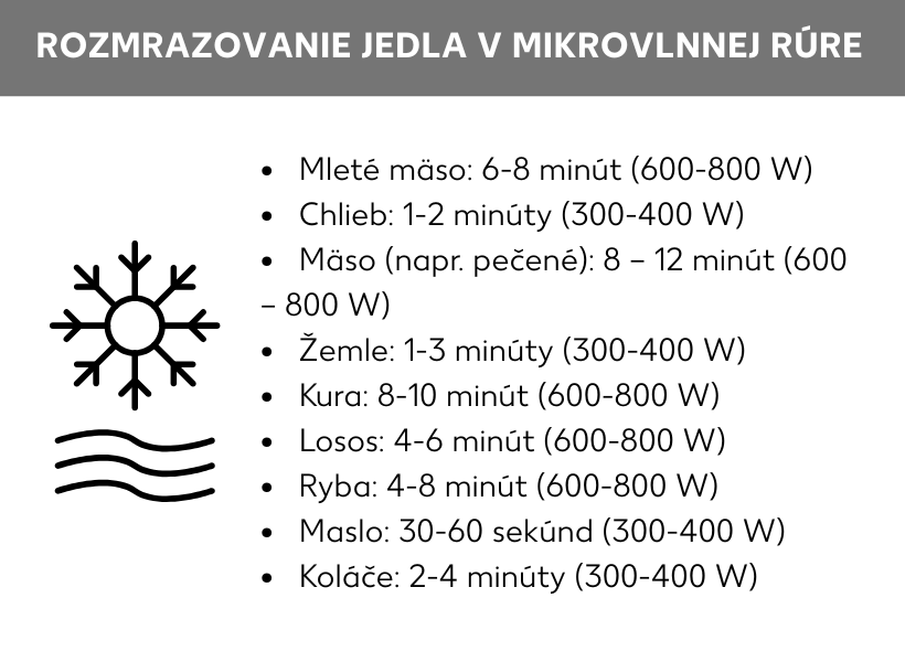 Infografika: Rozmrazovanie potravín v mikrovlnke, mleté mäso: 6-8 minút (600-800 W), chlieb: 1-2 minúty (300-400 W), mäso (napr. na pečenie): 8-12 minút (600-800 W), pečivo: 1-3 minúty (300-400 W), kuracie mäso: 8-10 minút (600-800 W), losos: 4-6 minút (600-800 W), ryba: 4-8 minút (600-800 W), maslo: 30-60 sekúnd (300-400 W), koláč: 2-4 minúty (300-400 W)