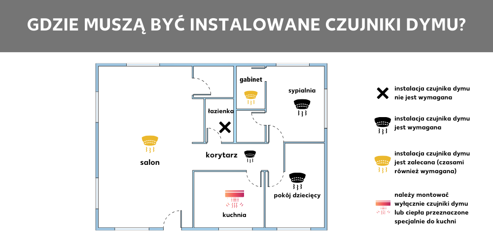 Grafika pozycjonowania sygnalizatorów przeciwpożarowych