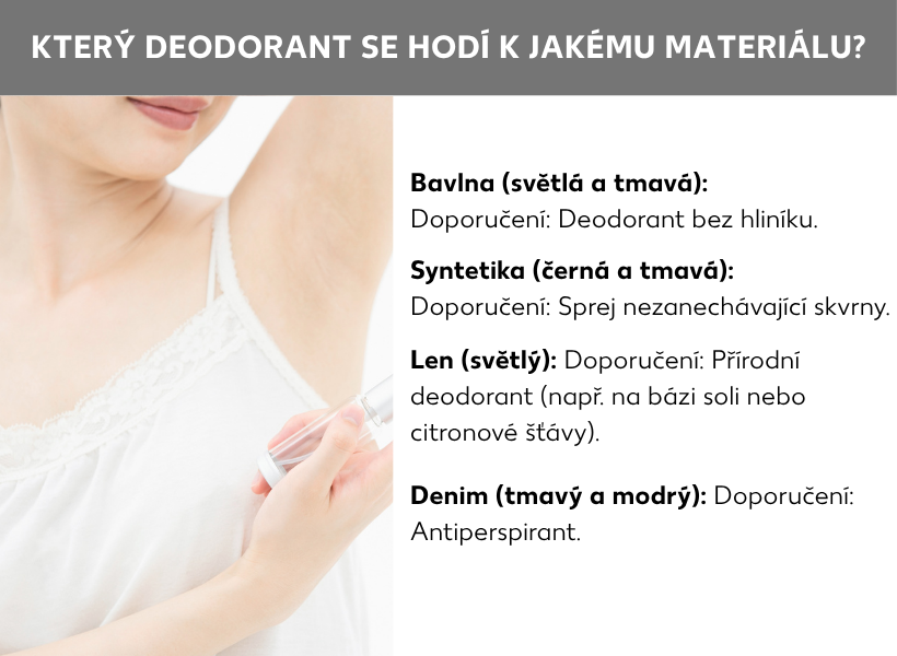 Informační grafika: Jaký deodorant se hodí k jakému materiálu? Grafika s doporučenými deodoranty pro různé materiály a barvy: Na světlou a tmavou bavlnu: Deodorant neobsahující hliník; Černá a tmavá syntetika: Sprej nezanechávající skvrny; Světlý len: Přírodní deodorant, například na bázi soli nebo citronové šťávy; Tmavá a modrá džínovina: Antitranspirant.