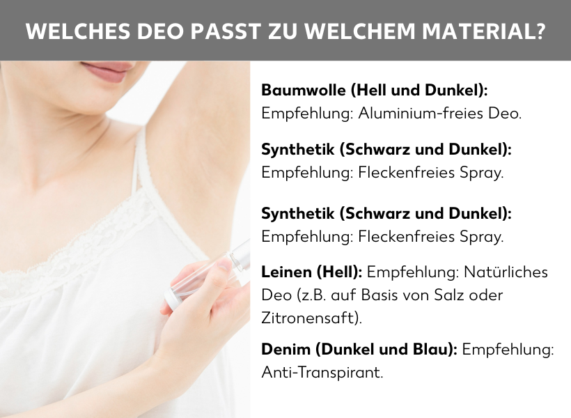 Infografik: Welches Deo passt zu welchem Material? Grafik mit Empfehlungen für Deodorants in Bezug auf verschiedene Materialien und Farben: Für helle und dunkle Baumwolle: Aluminium-freies Deo; Schwarze und dunkkle Synthetik: Fleckenfreies Spray; Helles Leinen: Natürliches Deo, z. B. auf Basis von Salz oder Zitronensaft; Dunkles und Blaues Denim: Anti-Transpirant.