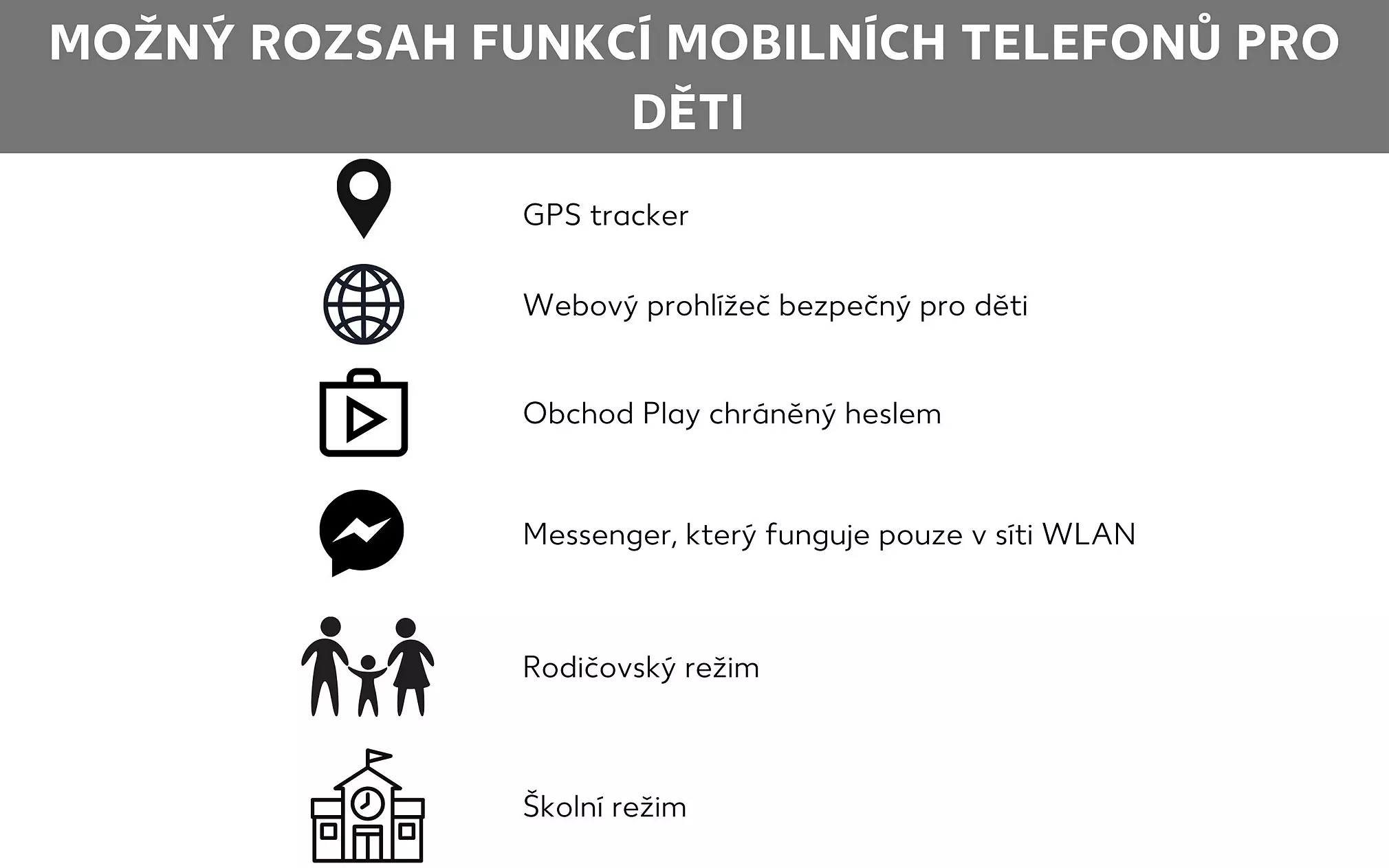 Přehled funkcí mobilních telefonů pro děti
