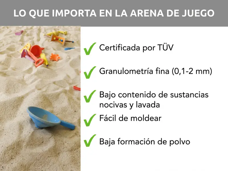 Infografía: aspectos clave de la arena de juego. El gráfico muestra cinco puntos: 1. Con certificación de calidad. 2. Granulometría fina entre 0,1 y 2 milímetros. 3. Baja en sustancias nocivas y lavada. 4. Fácil de moldear. 5. Baja emisión de polvo.