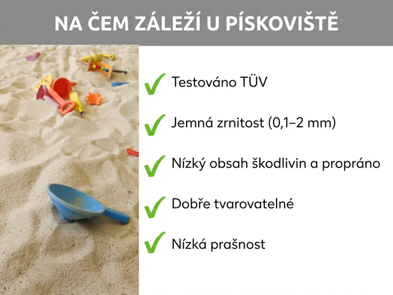 Infografika: Na co záleží u hracího písku. Grafika ukazuje pět bodů: 1. Certifikace TÜV. 2. Jemná zrnitost 0,1–2 mm. 3. Nízký obsah škodlivin, praný písek. 4. Dobře tvarovatelný. 5. Nízká prašnost.