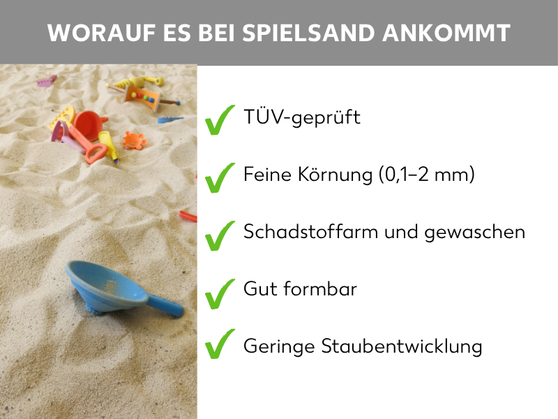 Infografik: Worauf es bei Spielsand ankommt. Die Grafik zeigt fünf Punkte: 1. TÜV-geprüft 2. Feine Körnung zwischen 0,1 und 2 Millimetern. 3. Schadstoffarm und gewaschen. 4. Gut formbar. 5. Geringe Staubentwicklung.